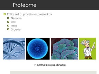 Proteome Entire set of proteins expressed by Genome Cell Tissue  Organism > 400.000 proteins, dynamic 
