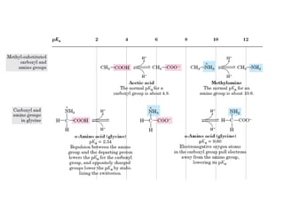 CLUSTALW scoring scheme
 