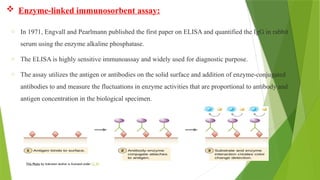 General Principle and application of Proteomics | PPTX