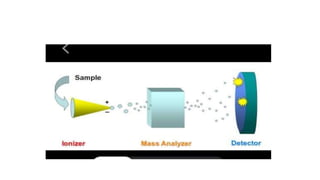 PROTEOMICS is the study of proteins at the molecular level. | PPTX