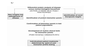 PROTEOMICS is the study of proteins at the molecular level. | PPTX