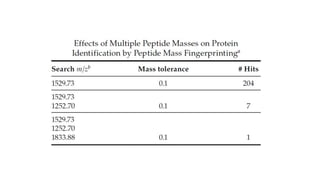 Proteomics and genomics-10032021.pptx | Genetics | Science