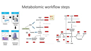 Proteomics and Metabolomics in Transfusion Medicine.pptx