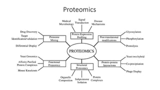 Proteomics and Metabolomics in Transfusion Medicine.pptx