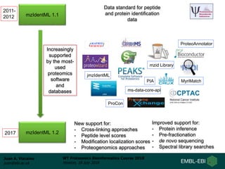 Juan A. Vizcaíno
juan@ebi.ac.uk
WT Proteomics Bioinformatics Course 2018
Hinxton, 18 July 2018
mzIdentML 1.1
Data standard for peptide
and protein identification
data
mzIdentML 1.2
2011-
2012
2017
New support for:
- Cross-linking approaches
- Peptide level scores
- Modification localization scores
- Proteogenomics approaches
Improved support for:
- Protein inference
- Pre-fractionation
- de novo sequencing
- Spectral library searches
Increasingly
supported
by the most-
used
proteomics
software
and
databases
jmzIdentML
mzid Library
ms-data-core-api
MyriMatch
ProteoAnnotator
PIA
ProCon
 
