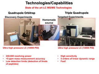 Proteomics_Slideshow system biology info | PPT