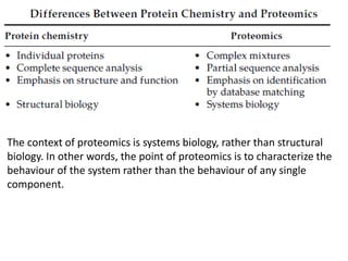 The context of proteomics is systems biology, rather than structural
biology. In other words, the point of proteomics is to characterize the
behaviour of the system rather than the behaviour of any single
component.
 