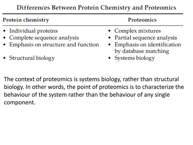 Proteomics, techniques, applications.pdf | Biological Sciences | Science