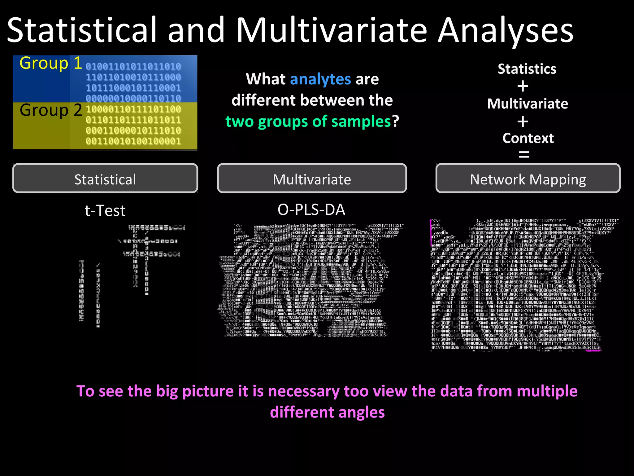 Network Mapping
Statistics
Multivariate
Context
+
+
=
Statistical and Multivariate Analyses
Group 1
Group 2
What analytes are
different between the
two groups of samples?
Statistical
t-Test
Multivariate
O-PLS-DA
To see the big picture it is necessary too view the data from multiple
different angles
 