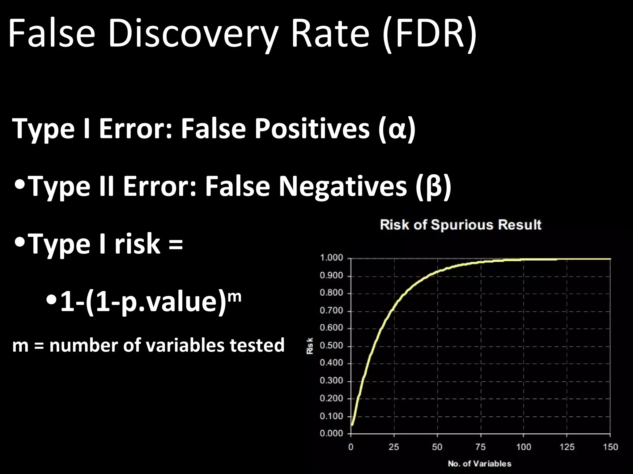 False Discovery Rate (FDR)
Type I Error: False Positives (α)
•Type II Error: False Negatives (β)
•Type I risk =
•1-(1-p.value)m
m = number of variables tested
 