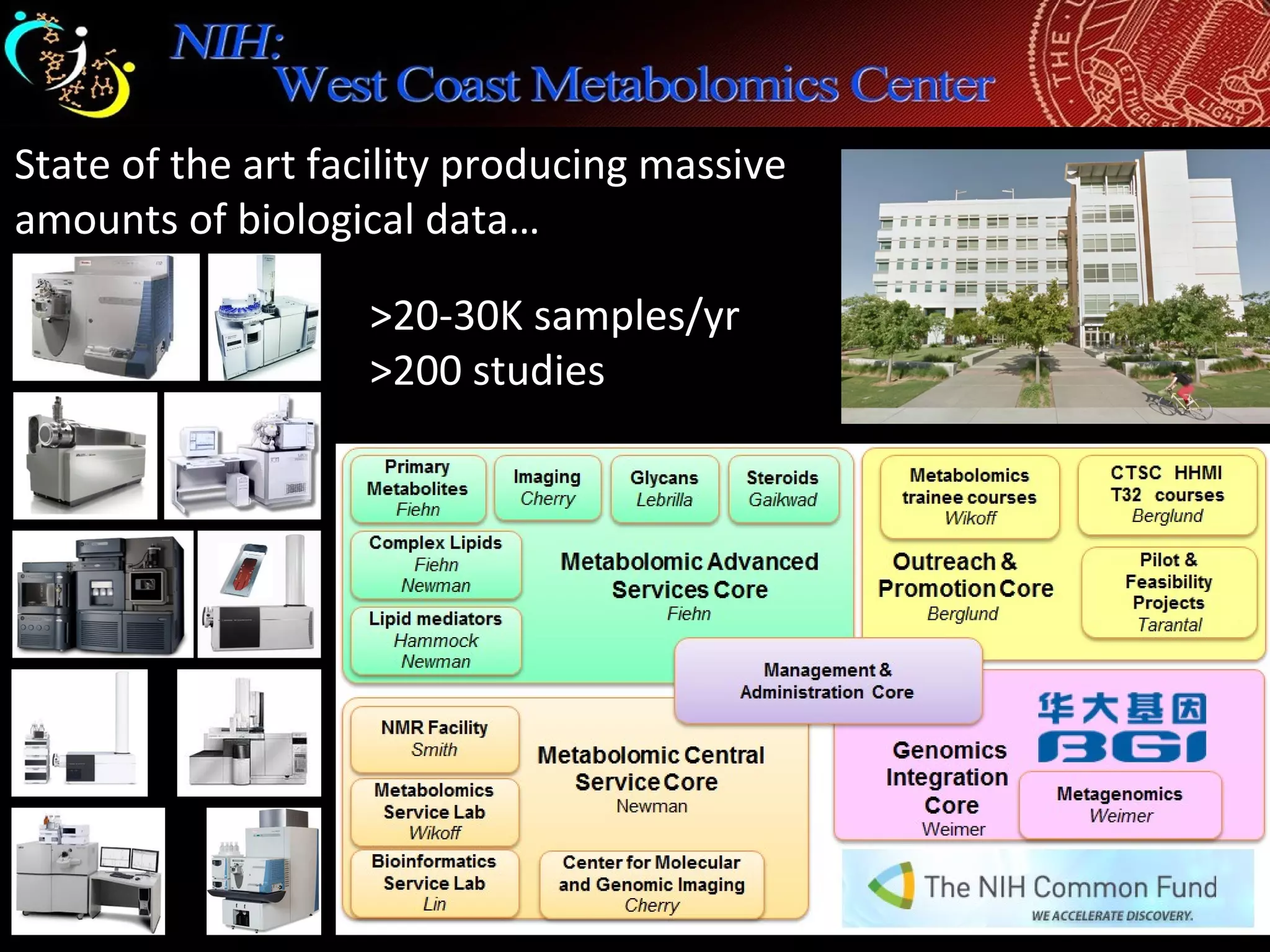 State of the art facility producing massive
amounts of biological data…
>20-30K samples/yr
>200 studies
 