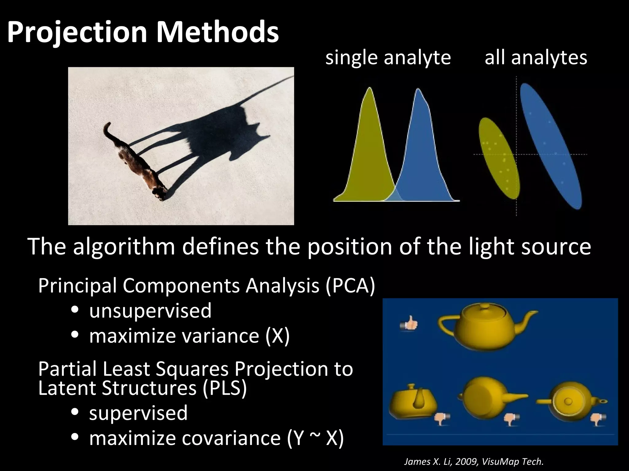 Projection Methods
The algorithm defines the position of the light source
Principal Components Analysis (PCA)
• unsupervised
• maximize variance (X)
Partial Least Squares Projection to
Latent Structures (PLS)
• supervised
• maximize covariance (Y ~ X)
James X. Li, 2009, VisuMap Tech.
single analyte all analytes
 