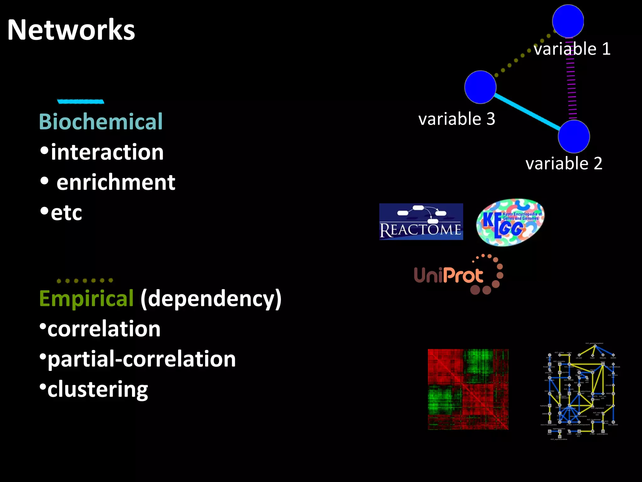 Networks
Biochemical
•interaction
• enrichment
•etc
Empirical (dependency)
•correlation
•partial-correlation
•clustering
variable 2
variable 1
variable 3
 