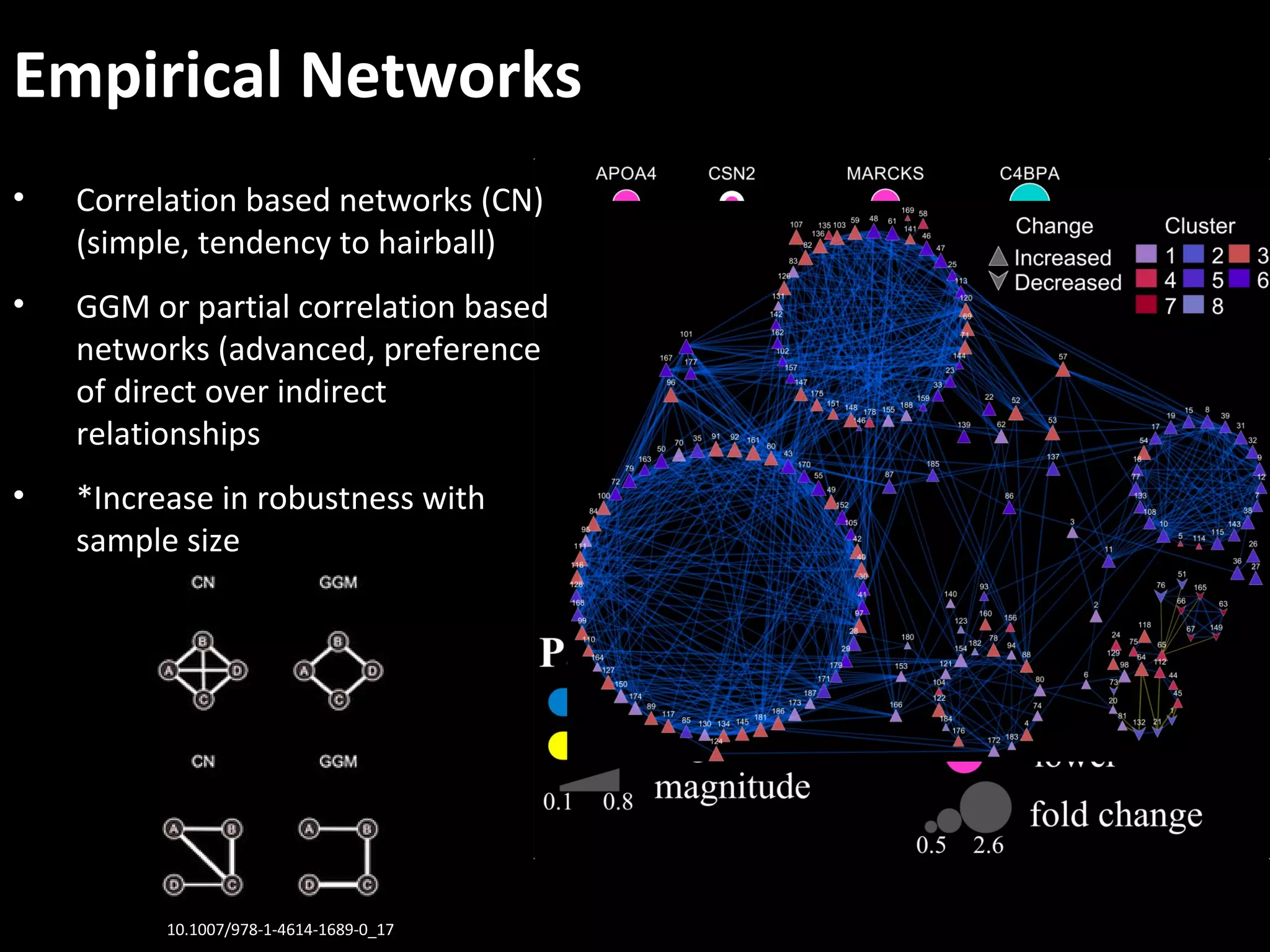 Empirical Networks
• Correlation based networks (CN)
(simple, tendency to hairball)
• GGM or partial correlation based
networks (advanced, preference
of direct over indirect
relationships
• *Increase in robustness with
sample size
10.1007/978-1-4614-1689-0_17
 