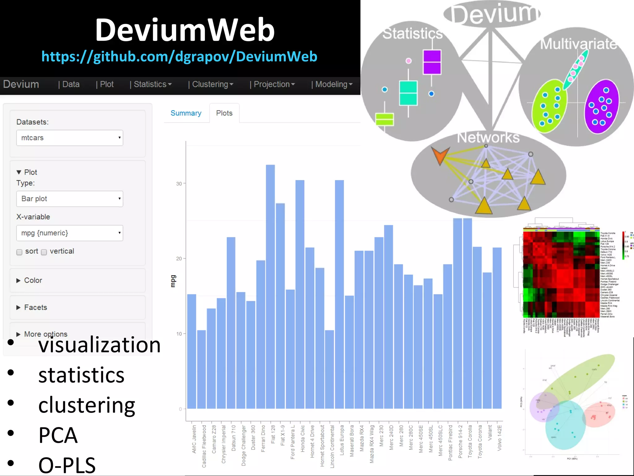 DeviumWeb
https://github.com/dgrapov/DeviumWeb
• visualization
• statistics
• clustering
• PCA
• O-PLS
 