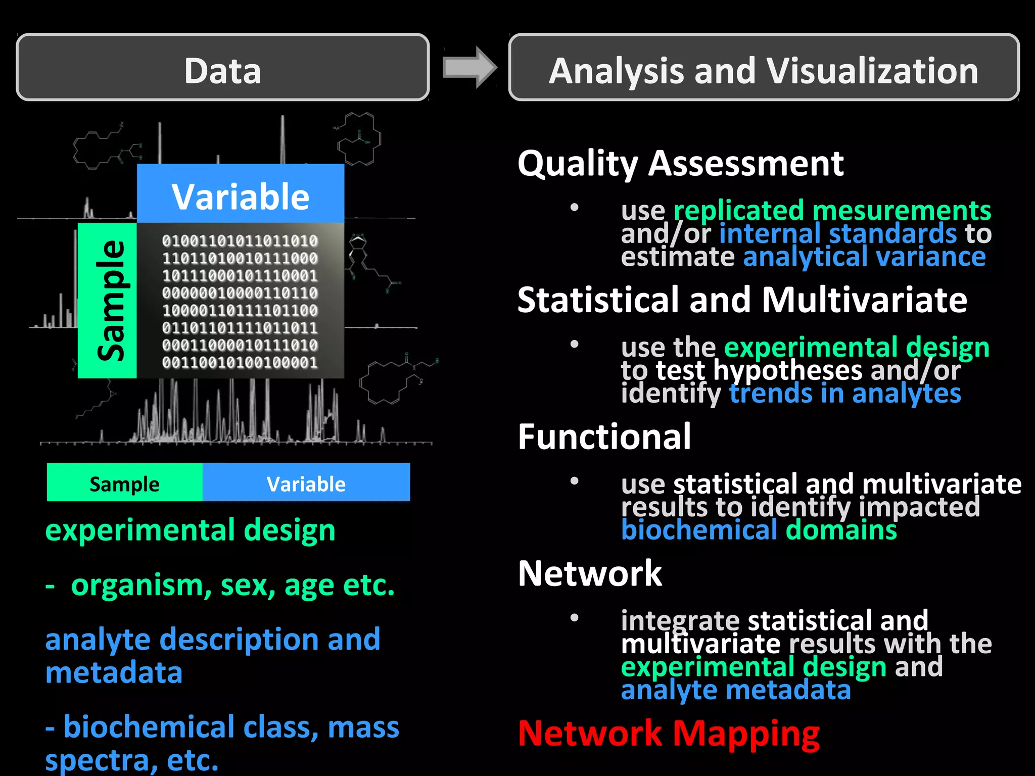 Sample
Variable
Data Analysis and Visualization
Quality Assessment
• use replicated mesurements
and/or internal standards to
estimate analytical variance
Statistical and Multivariate
• use the experimental design
to test hypotheses and/or
identify trends in analytes
Functional
• use statistical and multivariate
results to identify impacted
biochemical domains
Network
• integrate statistical and
multivariate results with the
experimental design and
analyte metadata
Network Mapping
experimental design
- organism, sex, age etc.
analyte description and
metadata
- biochemical class, mass
spectra, etc.
VariableSample
 