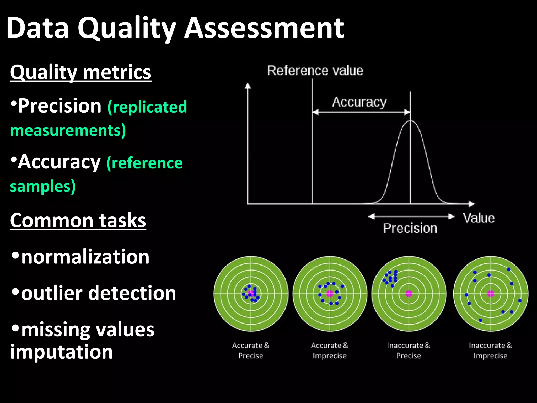 Data Quality Assessment
Quality metrics
•Precision (replicated
measurements)
•Accuracy (reference
samples)
Common tasks
•normalization
•outlier detection
•missing values
imputation
 