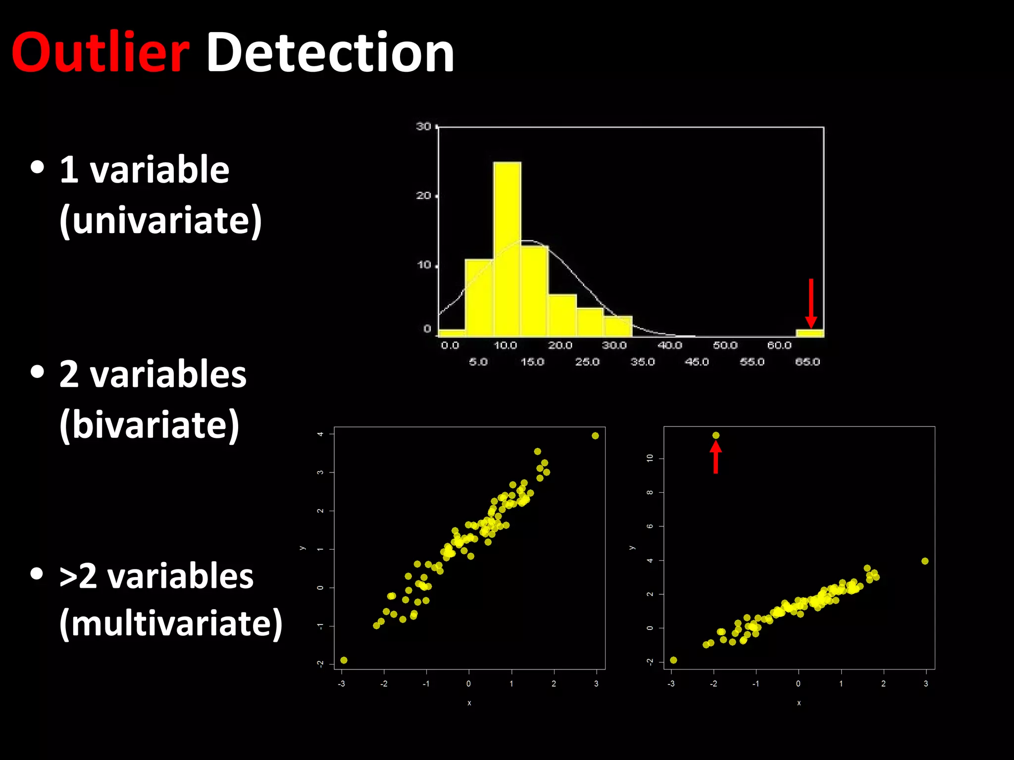 Outlier Detection
• 1 variable
(univariate)
• 2 variables
(bivariate)
• >2 variables
(multivariate)
 