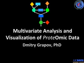 Multivariate Analysis and 
Visualization of ProteOmic Data 
Dmitry Grapov, PhD 
 
