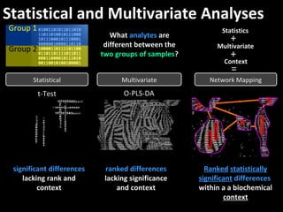 Multivariate Analysis and Visualization of Proteomic Data | PPT