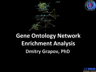 Dmitry Grapov, PhD
Gene Ontology Network
Enrichment Analysis
 