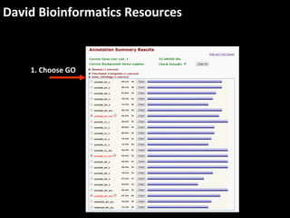 David Bioinformatics Resources
List of
biochemical
databases tested
for enrichment
1. Choose GO
 