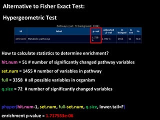 Alternative to Fisher Exact Test:
Hypergeometric Test
How to calculate statistics to determine enrichment?
hit.num = 51 # number of significantly changed pathway variables
set.num = 1455 # number of variables in pathway
full = 3358 # all possible variables in organism
q.size = 72 # number of significantly changed variables
phyper(hit.num-1, set.num, full-set.num, q.size, lower.tail=F)
enrichment p-value = 1.717553e-06
 