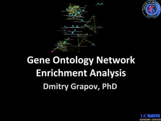 Gene Ontology Network 
Enrichment Analysis 
Dmitry Grapov, PhD 
 