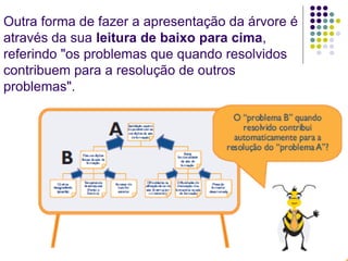Outra forma de fazer a apresentação da árvore é
através da sua leitura de baixo para cima,
referindo "os problemas que quando resolvidos
contribuem para a resolução de outros
problemas".
 