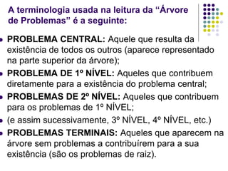 A terminologia usada na leitura da “Árvore
de Problemas” é a seguinte:
 PROBLEMA CENTRAL: Aquele que resulta da
existência de todos os outros (aparece representado
na parte superior da árvore);
 PROBLEMA DE 1º NÍVEL: Aqueles que contribuem
diretamente para a existência do problema central;
 PROBLEMAS DE 2º NÍVEL: Aqueles que contribuem
para os problemas de 1º NÍVEL;
 (e assim sucessivamente, 3º NÍVEL, 4º NÍVEL, etc.)
 PROBLEMAS TERMINAIS: Aqueles que aparecem na
árvore sem problemas a contribuírem para a sua
existência (são os problemas de raiz).
 
