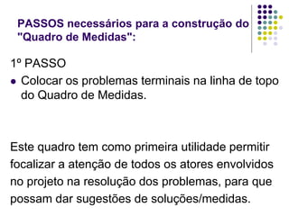 PASSOS necessários para a construção do
"Quadro de Medidas":
1º PASSO
 Colocar os problemas terminais na linha de topo
do Quadro de Medidas.
Este quadro tem como primeira utilidade permitir
focalizar a atenção de todos os atores envolvidos
no projeto na resolução dos problemas, para que
possam dar sugestões de soluções/medidas.
 