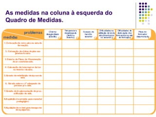 As medidas na coluna à esquerda do
Quadro de Medidas.
 