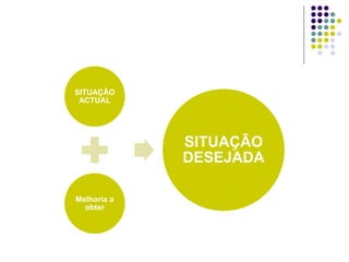 SITUAÇÃO
ACTUAL
Melhoria a
obter
SITUAÇÃO
DESEJADA
 