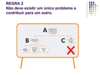 REGRA 2
Não deve existir um único problema a
contribuir para um outro.
 