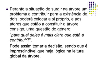  Perante a situação de surgir na árvore um
problema a contribuir para a existência de
dois, poderá colocar a si próprio, e aos
atores que estão a constituir a árvore
consigo, uma questão do género:
"para qual deles é mais claro que está a
contribuir?".
Pode assim tomar a decisão, sendo que é
imprescindível que haja lógica na leitura
global da árvore.
 