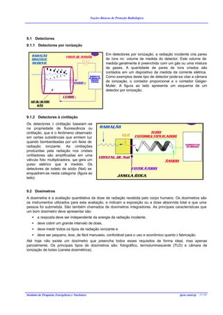 Noções Básicas de Proteção Radiológica




9.1 Detectores
9.1.1 Detectores por ionização

                                                            Em detectores por ionização, a radiação incidente cria pares
                                                            de íons no volume de medida do detector. Este volume de
                                                            medida geralmente é preenchido com um gás ou uma mistura
                                                            de gases. A quantidade de pares de íons criados são
                                                            contados em um dispositivo de medida da corrente elétrica.
                                                            Como exemplos deste tipo de detector pode-se citar a câmara
                                                            de ionização, o contador proporcional e o contador Geiger-
                                                            Muller. A figura ao lado apresenta um esquema de um
                                                            detector por ionização.




9.1.2 Detectores à cintilação
Os detectores à cintilação baseiam -se
na propriedade de fluorescência ou
cintilação, que é o fenômeno observado
em certas substâncias que emitem luz
quando bombardeadas por um feixe de
radiação ionizante. As cintilações
produzidas pela radiação nos cristais
cintiladores são amplificadas em uma
válvula foto multiplicadora, q gera um
                              ue
pulso elétrico que é medido. Os
detectores de iodeto de sódio (NaI) se
enquadram-se nesta categoria (figura ao
lado).


9.2 Dosímetros
A dosimetria é a avaliação quantitativa da dose de radiação recebida pelo corpo humano. Os dosímetros são
os instrumentos utilizados para esta avaliação, e indicam a exposição ou a dose absorvida total a que uma
pessoa foi submetida. São também chamados de dosímetros integradores. As principais características que
um bom dosímetro deve apresentar são:
    •   a resposta deve ser independente da energia da radiação incidente,
    •   deve cobrir um grande intervalo de dose,
    •   deve medir todos os tipos de radiação ionizante e
    •   deve ser pequeno, leve, de fácil manuseio, confortável para o uso e econômico quanto à fabricação.
Até hoje não existe um dosímetro que preencha todos esses requisitos de forma ideal, mas apenas
parcialmente. Os principais tipos de dosímetros são: fotográfico, termoluminescente (TLD) e câmara de
ionização de bolso (caneta dosimétrica).




Instituto de Pesquisas Energéticas e Nucleares                                                         ipen-cnen/sp 31/30
 