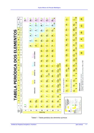 Noções Básicas de Proteção Radiológica




                                     Tabela 1 - Tabela periódica dos elementos químicos



Instituto de Pesquisas Energéticas e Nucleares                                            ipen-cnen/sp   4/3
 