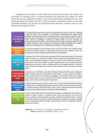 111
PROTEÇÃO RADIOLÓGICA NO DIAGNÓSTICO E TERAPIA
Análogos ao exemplo do silenciador dos automóveis (Figura 01), podem ser
previstas as soluções para o enclausuramento de emissores de ruídos, de altas
temperaturas ou radiação, também, na sua fonte (proteção radiológica). Para com-
preensão geral da função dos EPCs, citam-se alguns exemplos acerca de sua apli-
cabilidade (Quadro 01), quando do planejamento (reformas, projetos novos e am-
pliações) de espaços físicos.
Quadro 01 - Uso do EPC em situações e finalidades diversas.
Fonte: Adaptado de (TAVARES, 2009, P. 12-21).
 