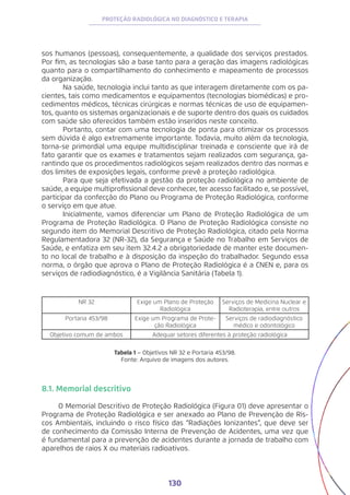 130
PROTEÇÃO RADIOLÓGICA NO DIAGNÓSTICO E TERAPIA
sos humanos (pessoas), consequentemente, a qualidade dos serviços prestados.
Por fim, as tecnologias são a base tanto para a geração das imagens radiológicas
quanto para o compartilhamento do conhecimento e mapeamento de processos
da organização.
	 Na saúde, tecnologia inclui tanto as que interagem diretamente com os pa-
cientes, tais como medicamentos e equipamentos (tecnologias biomédicas) e pro-
cedimentos médicos, técnicas cirúrgicas e normas técnicas de uso de equipamen-
tos, quanto os sistemas organizacionais e de suporte dentro dos quais os cuidados
com saúde são oferecidos também estão inseridos neste conceito.
	 Portanto, contar com uma tecnologia de ponta para otimizar os processos
sem dúvida é algo extremamente importante. Todavia, muito além da tecnologia,
torna-se primordial uma equipe multidisciplinar treinada e consciente que irá de
fato garantir que os exames e tratamentos sejam realizados com segurança, ga-
rantindo que os procedimentos radiológicos sejam realizados dentro das normas e
dos limites de exposições legais, conforme prevê a proteção radiológica.
	 Para que seja efetivada a gestão da proteção radiológica no ambiente de
saúde, a equipe multiprofissional deve conhecer, ter acesso facilitado e, se possível,
participar da confecção do Plano ou Programa de Proteção Radiológica, conforme
o serviço em que atue.
	 Inicialmente, vamos diferenciar um Plano de Proteção Radiológica de um
Programa de Proteção Radiológica. O Plano de Proteção Radiológica consiste no
segundo item do Memorial Descritivo de Proteção Radiológica, citado pela Norma
Regulamentadora 32 (NR-32), da Segurança e Saúde no Trabalho em Serviços de
Saúde, e enfatiza em seu item 32.4.2 a obrigatoriedade de manter este documen-
to no local de trabalho e à disposição da inspeção do trabalhador. Segundo essa
norma, o órgão que aprova o Plano de Proteção Radiológica é a CNEN e, para os
serviços de radiodiagnóstico, é a Vigilância Sanitária (Tabela 1).
NR 32 Exige um Plano de Proteção
Radiológica
Serviços de Medicina Nuclear e
Radioterapia, entre outros
Portaria 453/98 Exige um Programa de Prote-
ção Radiológica
Serviços de radiodiagnóstico
médico e odontológico
Objetivo comum de ambos Adequar setores diferentes à proteção radiológica
Tabela 1 – Objetivos NR 32 e Portaria 453/98.
Fonte: Arquivo de imagens dos autores.
8.1. Memorial descritivo
O Memorial Descritivo de Proteção Radiológica (Figura 01) deve apresentar o
Programa de Proteção Radiológica e ser anexado ao Plano de Prevenção de Ris-
cos Ambientais, incluindo o risco físico das “Radiações Ionizantes”, que deve ser
de conhecimento da Comissão Interna de Prevenção de Acidentes, uma vez que
é fundamental para a prevenção de acidentes durante a jornada de trabalho com
aparelhos de raios X ou materiais radioativos.
 