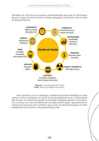 135
PROTEÇÃO RADIOLÓGICA NO DIAGNÓSTICO E TERAPIA
alinhados em sincronia por processos preestabelecidos para que as informações
possam chegar da forma correta no tempo adequado e permitirem uma tomada
de decisão eficiente.
Figura 03 – Ciclo da gestão em saúde.
Fonte: Arquivo de imagens dos autores.
Você aprendeu que, na radiologia, a gestão da proteção radiológica é muito
valiosa e faz-se necessário um plano de acompanhamento para o cumprimento
das normas. Um sistema de gestão da proteção radiológica garante uma eficiên-
cia no serviço, em que os profissionais da saúde devem seguir rigorosamente as
normas de segurança para manterem seus níveis de dosimetria abaixo do limite
estabelecido a um menor custo possível (Figura 04).
 