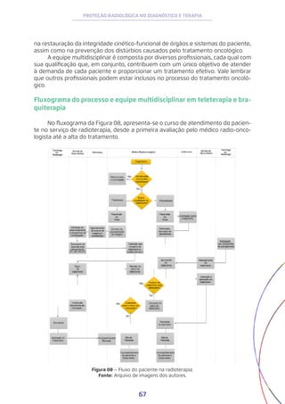 67
PROTEÇÃO RADIOLÓGICA NO DIAGNÓSTICO E TERAPIA
na restauração da integridade cinético-funcional de órgãos e sistemas do paciente,
assim como na prevenção dos distúrbios causados pelo tratamento oncológico.
A equipe multidisciplinar é composta por diversos profissionais, cada qual com
sua qualificação que, em conjunto, contribuem com um único objetivo de atender
à demanda de cada paciente e proporcionar um tratamento efetivo. Vale lembrar
que outros profissionais podem estar inclusos no processo do tratamento oncoló-
gico.
Fluxograma do processo e equipe multidisciplinar em teleterapia e bra-
quiterapia
No fluxograma da Figura 08, apresenta-se o curso de atendimento do pacien-
te no serviço de radioterapia, desde a primeira avaliação pelo médico radio-onco-
logista até a alta do tratamento.
Figura 08 – Fluxo do paciente na radioterapia.
Fonte: Arquivo de imagens dos autores.
 