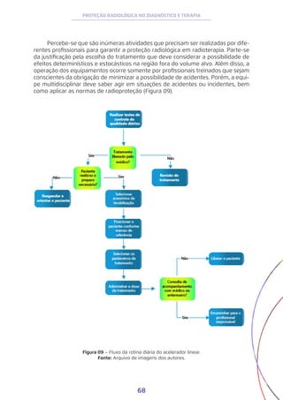 68
PROTEÇÃO RADIOLÓGICA NO DIAGNÓSTICO E TERAPIA
Percebe-se que são inúmeras atividades que precisam ser realizadas por dife-
rentes profissionais para garantir a proteção radiológica em radioterapia. Parte-se
da justificação pela escolha do tratamento que deve considerar a possibilidade de
efeitos determinísticos e estocásticos na região fora do volume alvo. Além disso, a
operação dos equipamentos ocorre somente por profissionais treinados que sejam
conscientes da obrigação de minimizar a possibilidade de acidentes. Porém, a equi-
pe multidisciplinar deve saber agir em situações de acidentes ou incidentes, bem
como aplicar as normas de radioproteção (Figura 09).
Figura 09 – Fluxo da rotina diária do acelerador linear.
Fonte: Arquivo de imagens dos autores.
 