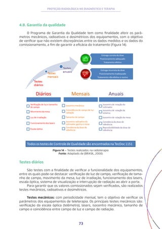 73
PROTEÇÃO RADIOLÓGICA NO DIAGNÓSTICO E TERAPIA
Figura 14 – Testes realizados na radioterapia.
Fonte: Adaptado de (BRASIL, 2000).
Testes diários
São testes com a finalidade de verificar a funcionalidade dos equipamentos,
entre os quais pode-se destacar: verificação de luz de campo, verificação de tama-
nho de campo, movimento da mesa, luz de irradiação, funcionamento dos lasers,
escala óptica, sistema de visualização e interrupção de radiação ao abrir a porta.
Para garantir que os valores comissionados sejam verificados, são realizados
testes mecânicos, radioativos e dosimétricos.
Testes mecânicos: com periodicidade mensal, tem o objetivo de verificar os
parâmetros dos equipamentos de teleterapia. Os principais testes mecânicos são:
verificação da escala óptica (telêmetro), lasers, isocentro mecânico, tamanho de
campo e coincidência entre campo de luz e campo de radiação.
4.8. Garantia da qualidade
O Programa de Garantia da Qualidade tem como finalidade aferir os parâ-
metros mecânicos, radioativos e dosimétricos dos equipamentos, com o objetivo
de verificar que não existem discrepâncias entre os dados medidos e os dados do
comissionamento, a fim de garantir a eficácia do tratamento (Figura 14).
 