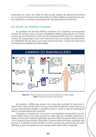 90
PROTEÇÃO RADIOLÓGICA NO DIAGNÓSTICO E TERAPIA
produzidos em reator, por fissão do 235U ou por reações de captura de nêutrons
(n,y ou n,p) numa amostra alvo apropriada. Os radionuclídeos que decaem por cap-
tura eletrônica ou emissão de partículas B+ são produzidos em cíclotrons.
5.5. Gerador de molibdênio e tecnécio
Os geradores de Tecnécio (99mTc) consistem em recipientes com pequenas
esferas de alumina, sobre as quais o Molibdênio (99Mo), produzido em um reator
nuclear, liga-se firmemente. O tecnécio 99 metaestável (99mTc) é um radioisótopo
emissor de radiação gama com meia-vida de 6 horas, é um produto do decaimento
do molibdênio 99 que possui uma meia-vida de 66 horas. A Figura 03 representa
o processo de produção de radionuclídeo.
Figura 03 − Representação do processo de produção do radionuclídeo
Fonte: Arquivo de imagens dos autores.
No gerador, o 99Mo (que possui uma meia-vida de 65,94 h), decai para o
99mTc (com meia-vida de 6,02 h). Como a meia-vida do 99mTc é muito mais curta,
os dois radioisótopos atingem o equilíbrio secular e assim a taxa de produção do
99mTc é aproximadamente constante.
O gerador é composto por uma coluna cromatográfica empacotada com alu-
mina (Al2O3) (Figura 04) onde encontra-se adsorvido, por afinidade eletrônica, o
99Mo, na forma de molibdato (99MoO4). Quando o 99Mo decai para 99mTc, forma-
-se o composto pertecnetato (99mTcO4). O pertecnetato tem baixa afinidade pela
alumina e é posteriormente extraído na forma química de pertecnetato de sódio
(NaTcO4), a partir da injeção de uma solução salina (NaCl 0,9%) no gerador.
 
