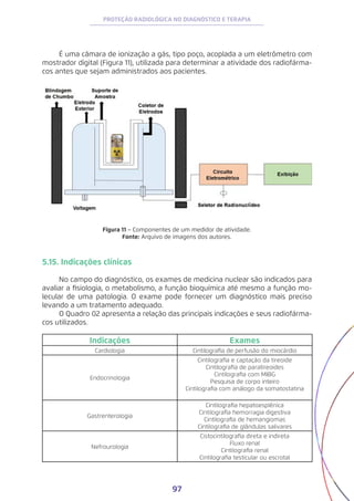 97
PROTEÇÃO RADIOLÓGICA NO DIAGNÓSTICO E TERAPIA
É uma câmara de ionização a gás, tipo poço, acoplada a um eletrômetro com
mostrador digital (Figura 11), utilizada para determinar a atividade dos radiofárma-
cos antes que sejam administrados aos pacientes.
Figura 11 − Componentes de um medidor de atividade.
Fonte: Arquivo de imagens dos autores.
5.15. Indicações clínicas
No campo do diagnóstico, os exames de medicina nuclear são indicados para
avaliar a fisiologia, o metabolismo, a função bioquímica até mesmo a função mo-
lecular de uma patologia. O exame pode fornecer um diagnóstico mais preciso
levando a um tratamento adequado.
O Quadro 02 apresenta a relação das principais indicações e seus radiofárma-
cos utilizados.
Indicações Exames
Cardiologia Cintilografia de perfusão do miocárdio
Endocrinologia
Cintilografia e captação da tireoide
Cintilografia de paratireoides
Cintilografia com MIBG
Pesquisa de corpo inteiro
Cintilografia com análogo da somatostatina
Gastrenterologia
Cintilografia hepatoesplênica
Cintilografia hemorragia digestiva
Cintilografia de hemangiomas
Cintilografia de glândulas salivares
Nefrourologia
Cistocintilografia direta e indireta
Fluxo renal
Cintilografia renal
Cintilografia testicular ou escrotal
 