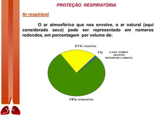 PROTEÇÃO RESPIRATÓRIA
Ar respirável
O ar atmosférico que nos envolve, o ar natural (aqui
considerado seco) pode ser representado em números
redondos, em porcentagem por volume de:
78%
21%
1%
OXIGÊNIO
GASES NOBRES
ARGÔNIO
DIÓXIDO DE CARBONO
NITROGÊNIO
 