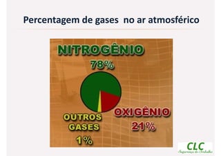 Percentagem de gases no ar atmosférico
 