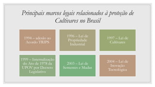 Principais marcos legais relacionados à proteção de
Cultivares no Brasil
1994 – adesão ao
Acordo TRIPS
1996 – Lei de
Propr...