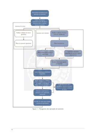 Figura 1 – Fluxograma das operações de içamento
12
 