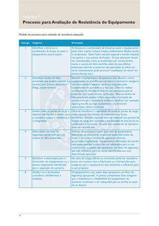 53
Modelo de processo para avaliação da resistência adequada
Apêndice 7
Processo para Avaliação de Resistência do Equipamento
Está-gio Exigência Orientação
1 Identificar a força ou a
combinação de forças às quais o
equipamento estará sujeito
As forças ou a combinação de forças às quais o equipamento
pode estar sujeito incluem tração, cisalhamento, flexão, torção
e compressão. Deve haver atenção especial à tensão induzida
nos apoios e nos pontos de fixação. Forças adicionais devem
ser consideradas, como as produzidas por ventos fortes,
marés e sucção do leito marinho, além de seus efeitos
potenciais internos e externos nas operações (o efeito do
vento internamente pode provocar ‘canalização de vento’ em
portas abertas etc.)
2 Identificar modos de falha
previsíveis que podem ocorrer em
serviço, p.ex. fratura, desgaste e
fadiga, emperramento
Quando o equipamento de içamento está afixado a outro
equipamento de trabalho ou estrutura, é necessário assegurar
que estes possam suportar as forças impostas pelo
equipamento de içamento e o seu uso. Deve-se realizar
verificações de tensões existentes nas estruturas que se
pretende usar como pontos de fixação. Outros modos de
falha previsíveis podem incluir exposição a variações de
temperatura ou a atmosferas ácidas ou alcalinas, por exemplo,
alguns graus de aço-liga susceptíveis a se tornarem
quebradiços nessas condições
3 Avaliar todas as partes da carga e
objetos nela fixados e usados para
o içamento quanto à resistência e
a integridade
Deve-se considerar a capacidade de todas as partes da carga
e dos objetos nela fixados de suportarem as forças
envolvidas. Atenção especial deve ser dedicada aos pontos de
fixação na carga, por exemplo, a necessidade de estruturas ou
auxílio para o içamento. O peso dos acessórios de içamento
deve ser considerado
4 Determinar um fator de
segurança apropriado para os
modos de falha previsíveis
Padrões de produtos exigem que itens de equipamento
destinados ao transporte de pessoal sejam fabricados de
modo a incorporar fatores de segurança mínimos
apropriados/reguladores. Equipamentos fabricados de acordo
com esses padrões podem não ser adequados para o uso
intencionado, e podem não apresentar um fator de segurança
que seja suficiente para os riscos identificados em uma
determinada operação
5 Distribuir a informação para o
fornecedor do equipamento, ou a
pessoa responsável identificada
para a operação de içamento
No caso de cargas difíceis ou incomuns, pode ser necessário
entrar em contato com o fabricante ou o fornecedor para
assegurar que o equipamento seja resistente o suficiente para
o uso proposto
6 Verificar se o fornecedor
considerou devidamente a
avaliação
O equipamento a ser usado deve apresentar um fator de
segurança apropriado. A pessoa competente deve assegurar
que a resistência e a estabilidade do equipamento de
içamento continuem a ser adequadas para as tarefas às quais
ele se destina
 